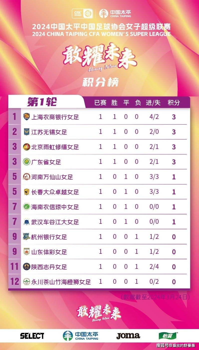 乌克兰队出色发挥，小组积分榜排名上升