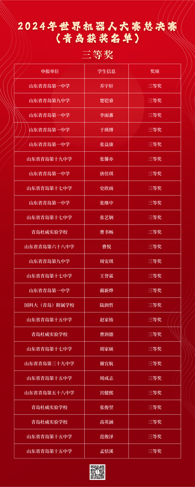 青年选手惊艳表现，获得好成绩