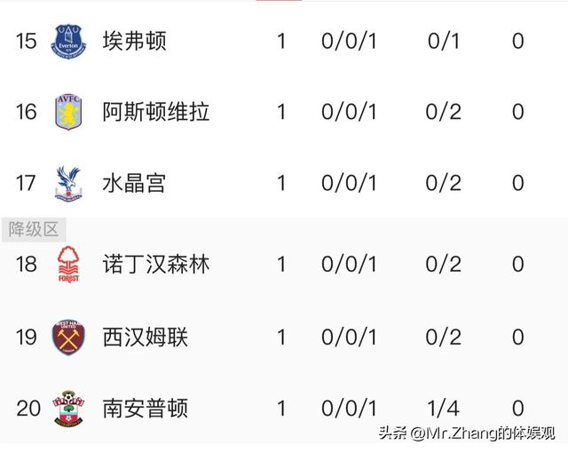 阿斯顿维拉客场大胜,意外逆袭积分榜 阿斯顿维拉客场大胜,意外逆袭积分榜