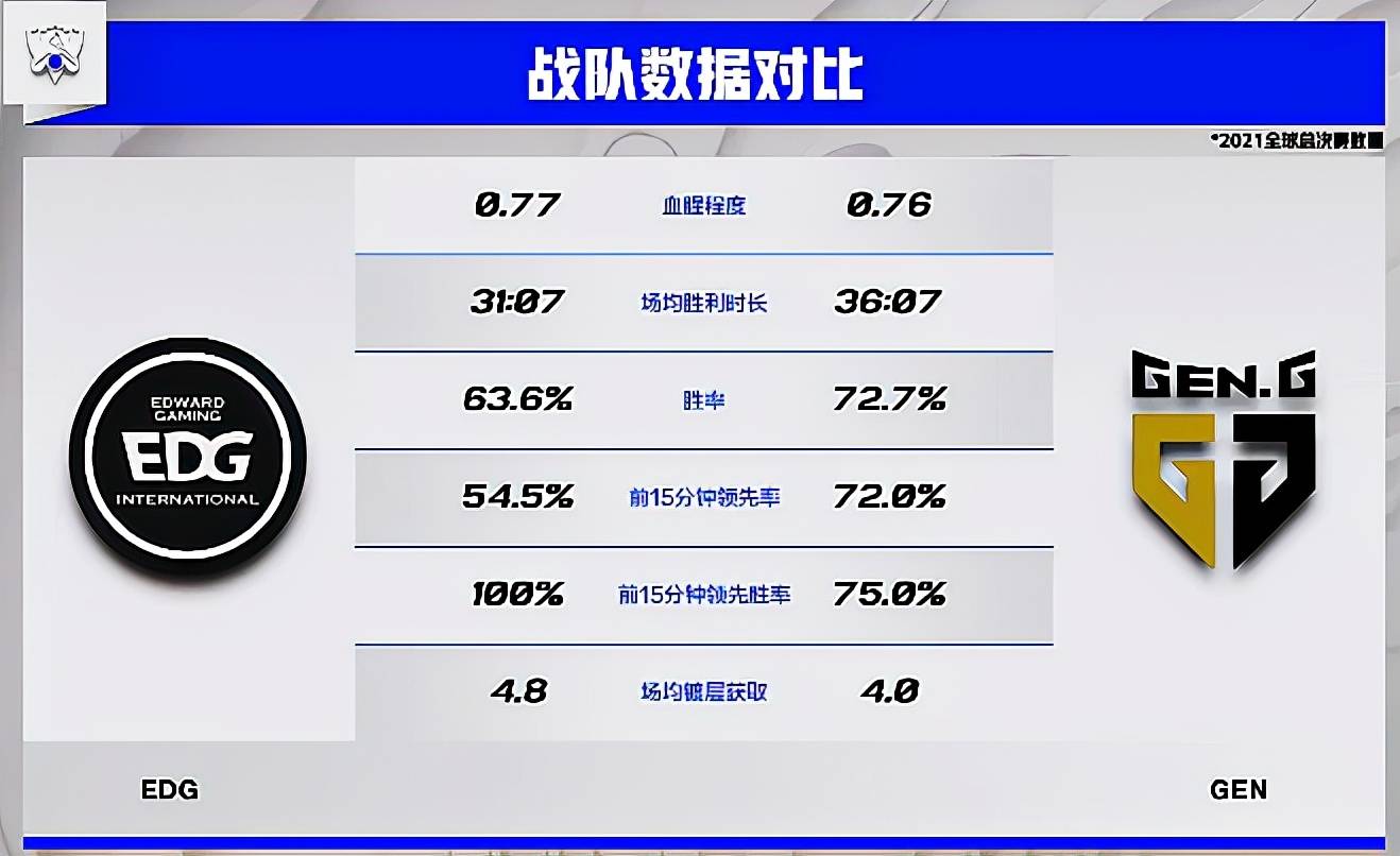 爱游戏入口-CLG险胜EDG，Ming极限生还后反打鏖战多局全球总决赛，强势挺进下一轮的简单介绍