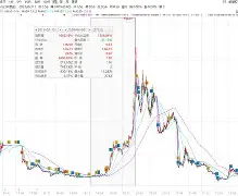 爱游戏官方入口-沃尔索尔拒绝庄胖边缘暴跌！